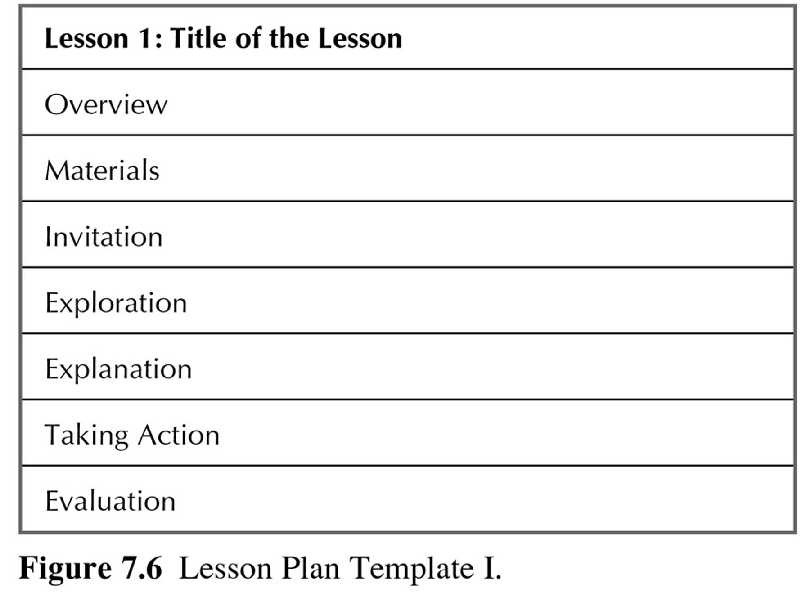 teachers lesson plan templates elementary